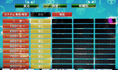 サミー系のスロットに搭載されてる店長カスタムとは